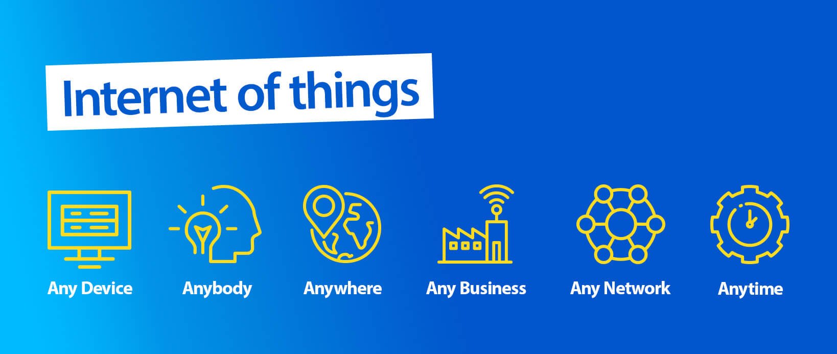 inline_987_https://www.resco.net/app/uploads/2024/02/01-IOT.jpg