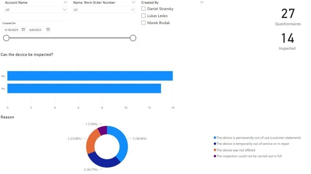 inline_264_https://www.resco.net/app/uploads/2024/03/01_Resco-and-Power-BI-integration-example.jpg