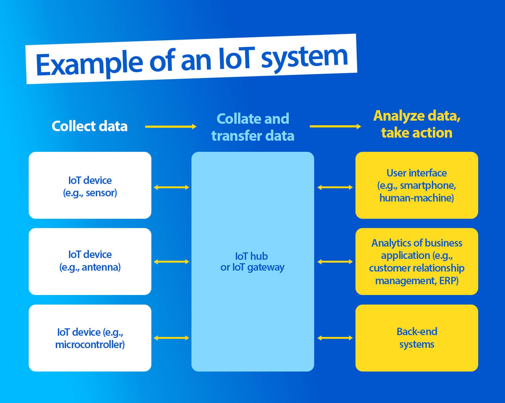 inline_295_https://www.resco.net/app/uploads/2024/02/02-IOT-V2.jpg