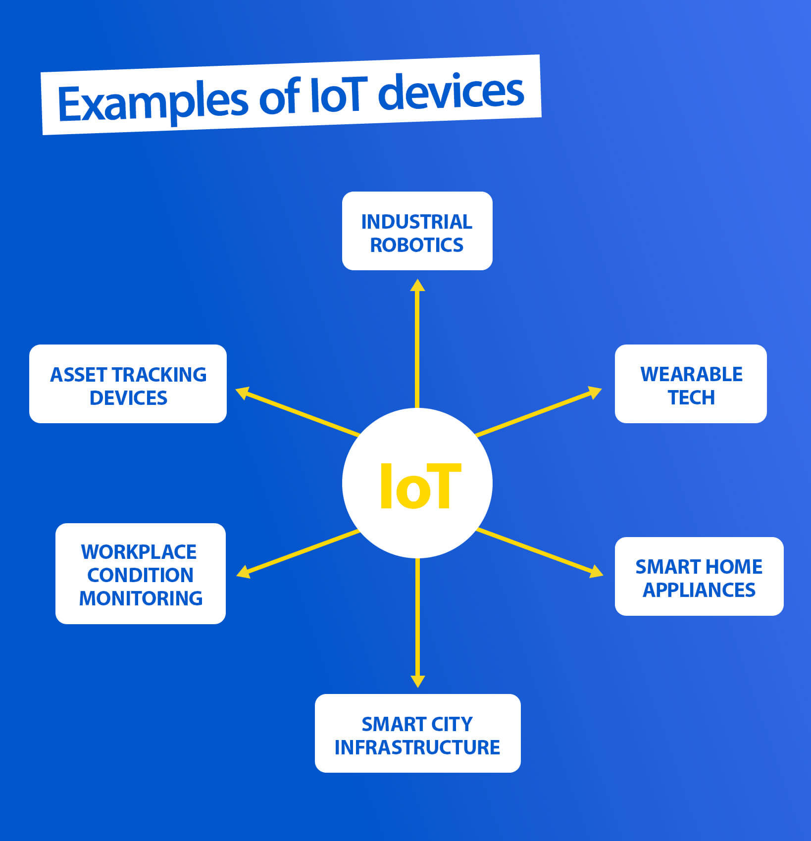 inline_755_https://www.resco.net/app/uploads/2024/02/03-IOT-V2.jpg