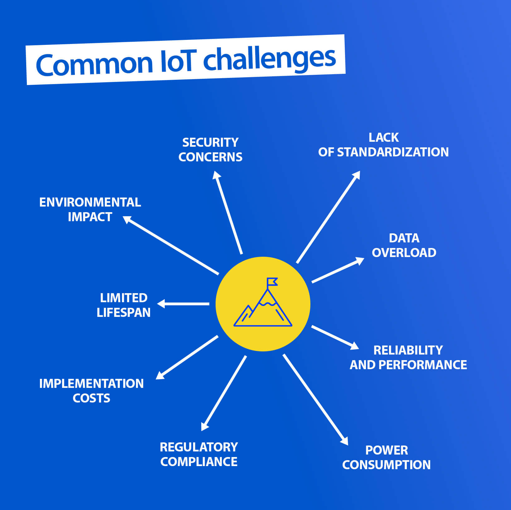 inline_126_https://www.resco.net/app/uploads/2024/02/04-IOT-V2.jpg