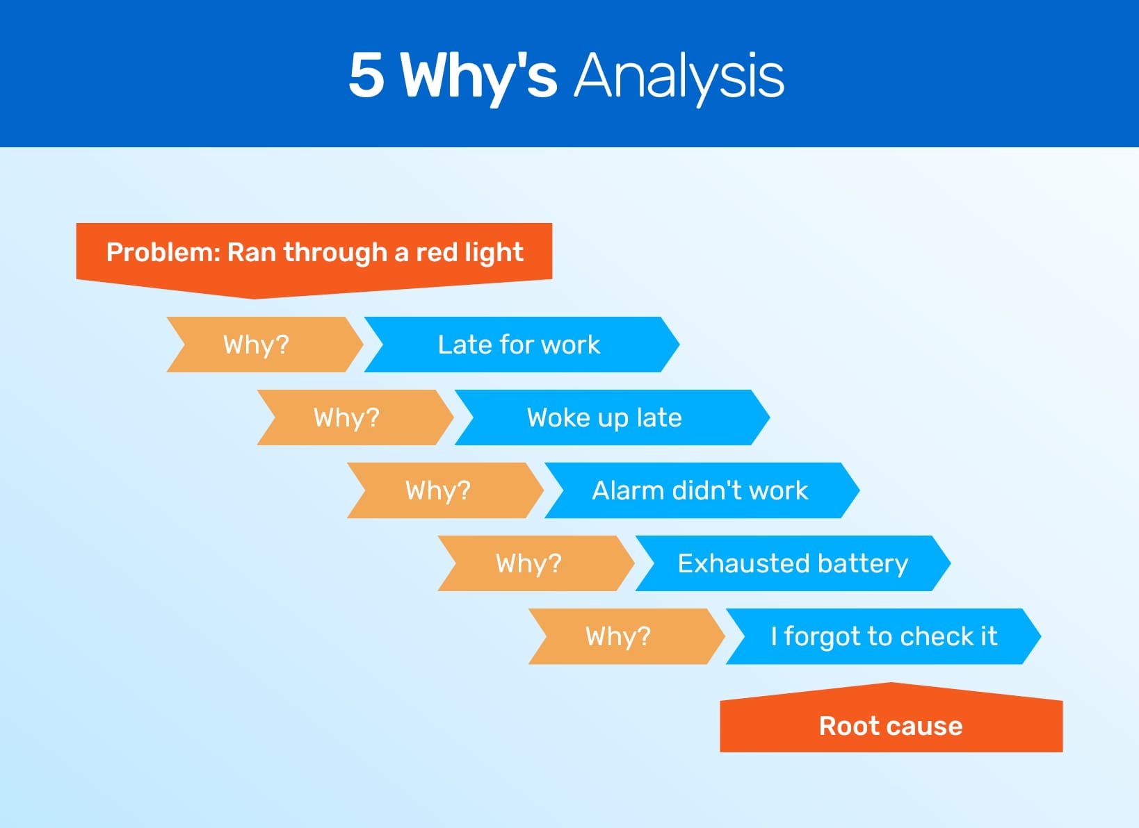 inline_839_https://www.resco.net/app/uploads/2022/09/5_Whys_analysis_root_cause_analysis.jpg