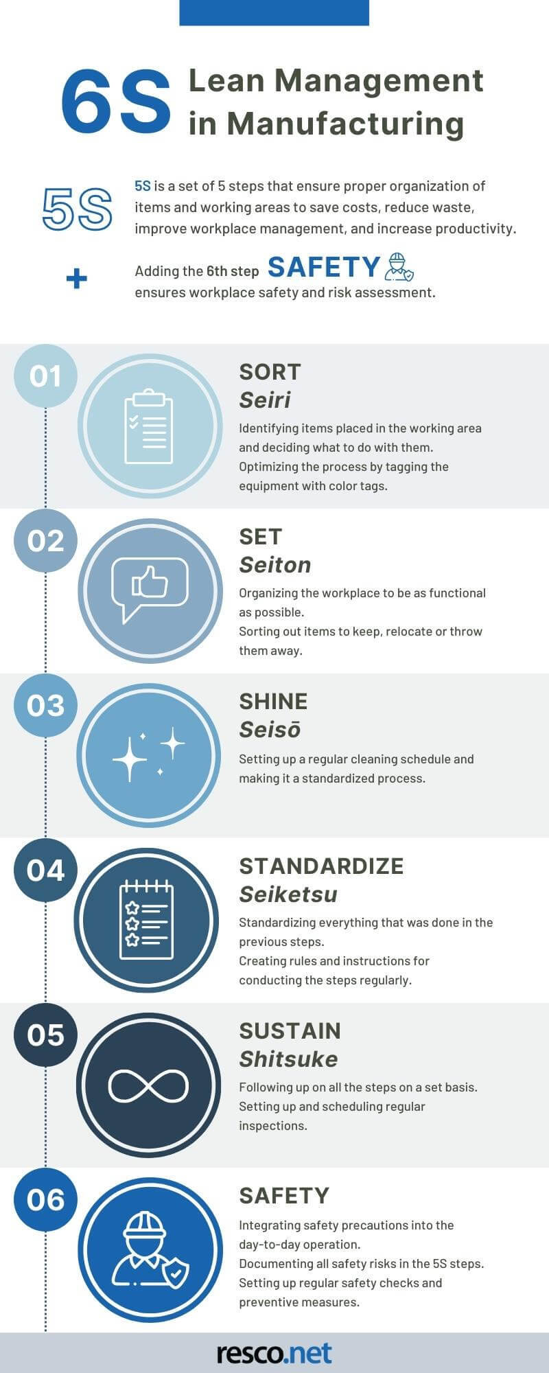Six steps of lean management in manufacturing