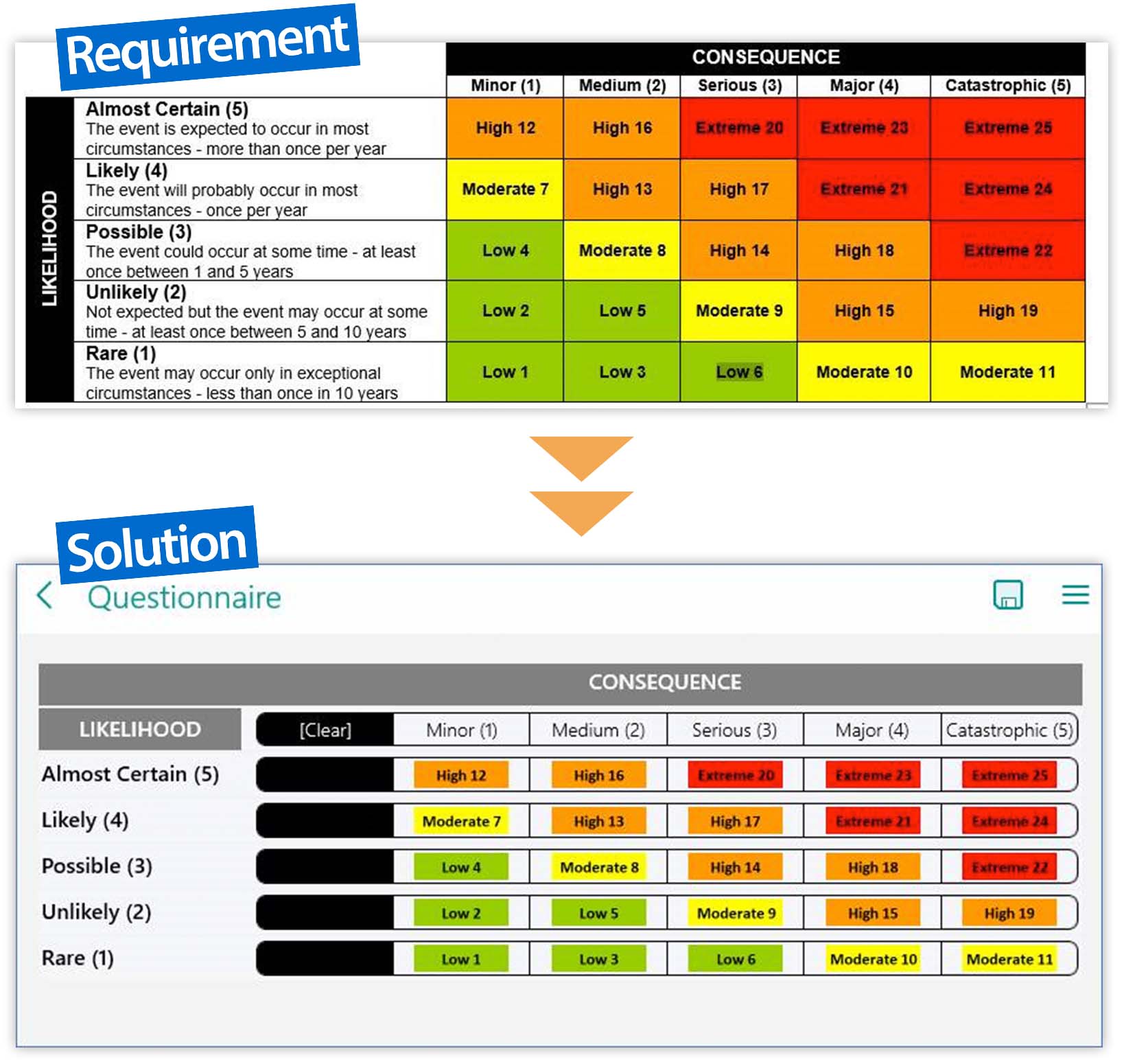 inline_62_https://www.resco.net/app/uploads/blog-1.jpg