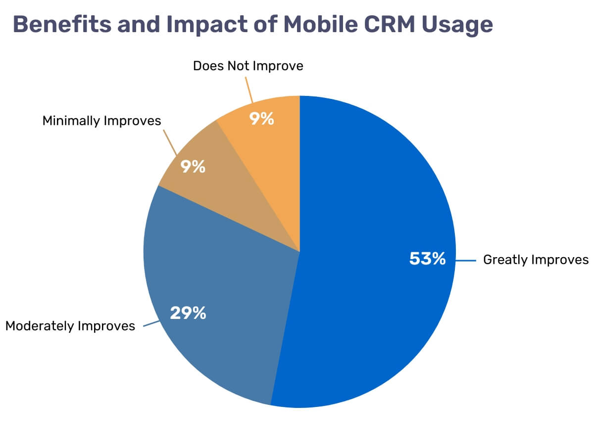 inline_526_https://www.resco.net/app/uploads/crm-benefits.jpg