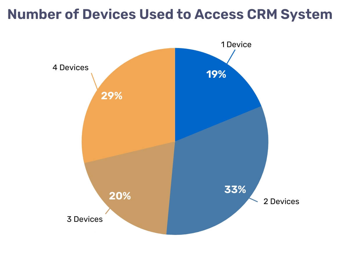 inline_211_https://www.resco.net/app/uploads/devices-crm.jpg