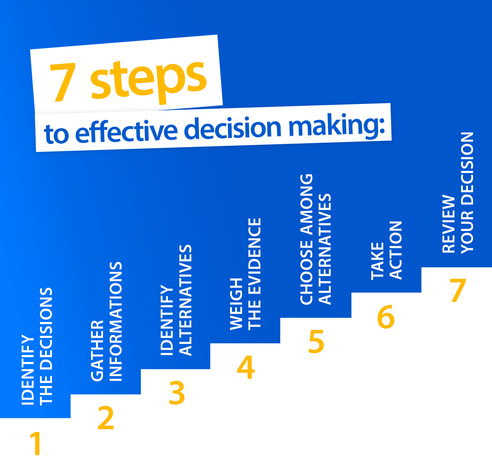 inline_553_https://www.resco.net/app/uploads/2023/12/02-Digital-decisions-V2.png
