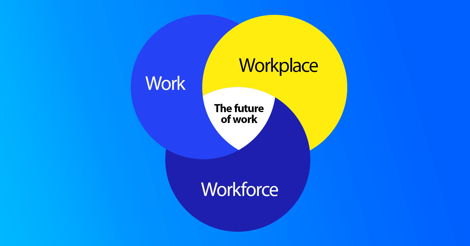 inline_848_https://www.resco.net/app/uploads/2023/12/02-Job-market.png