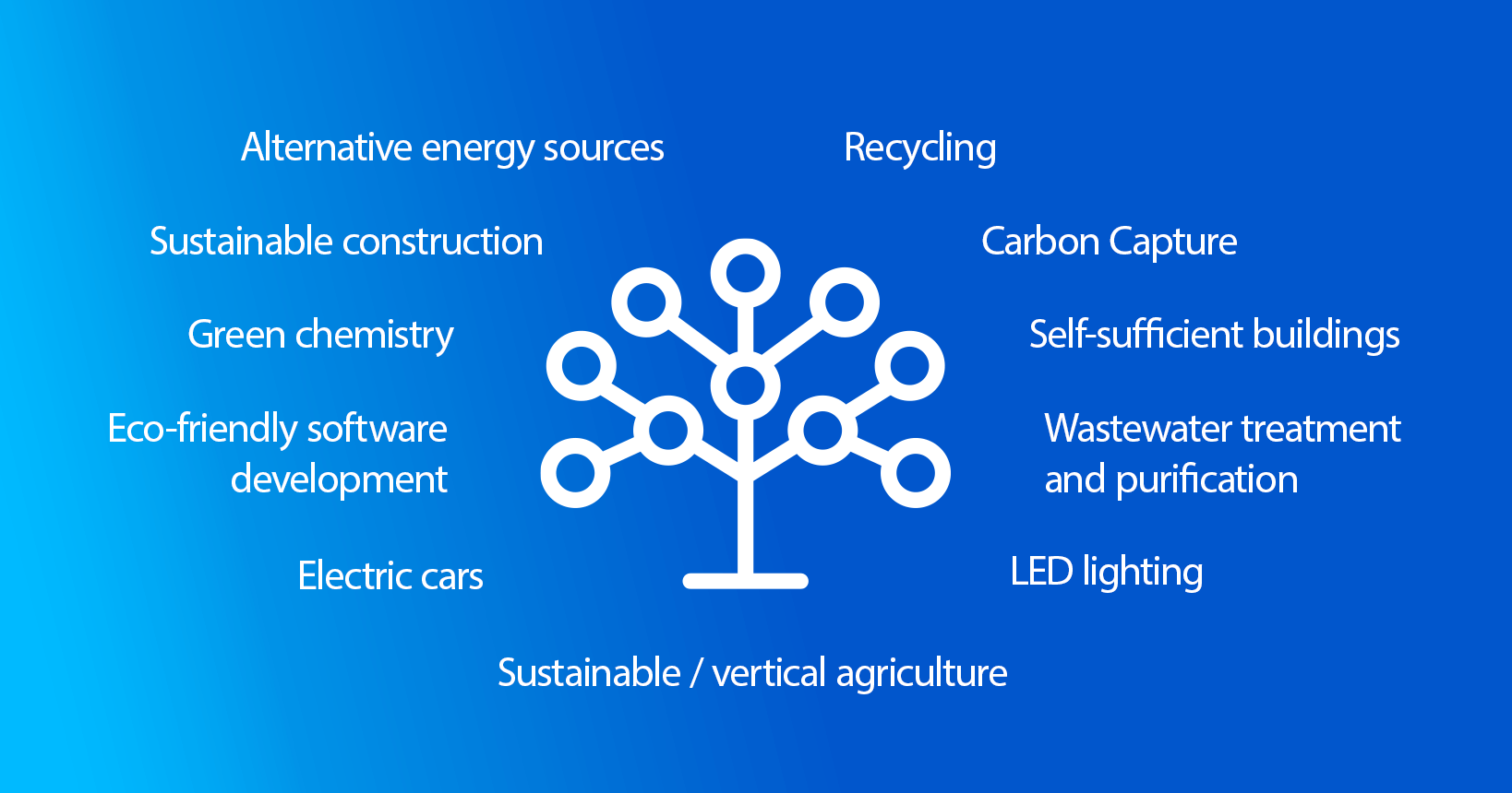 inline_794_https://www.resco.net/app/uploads/2023/11/03-Green-technology.png