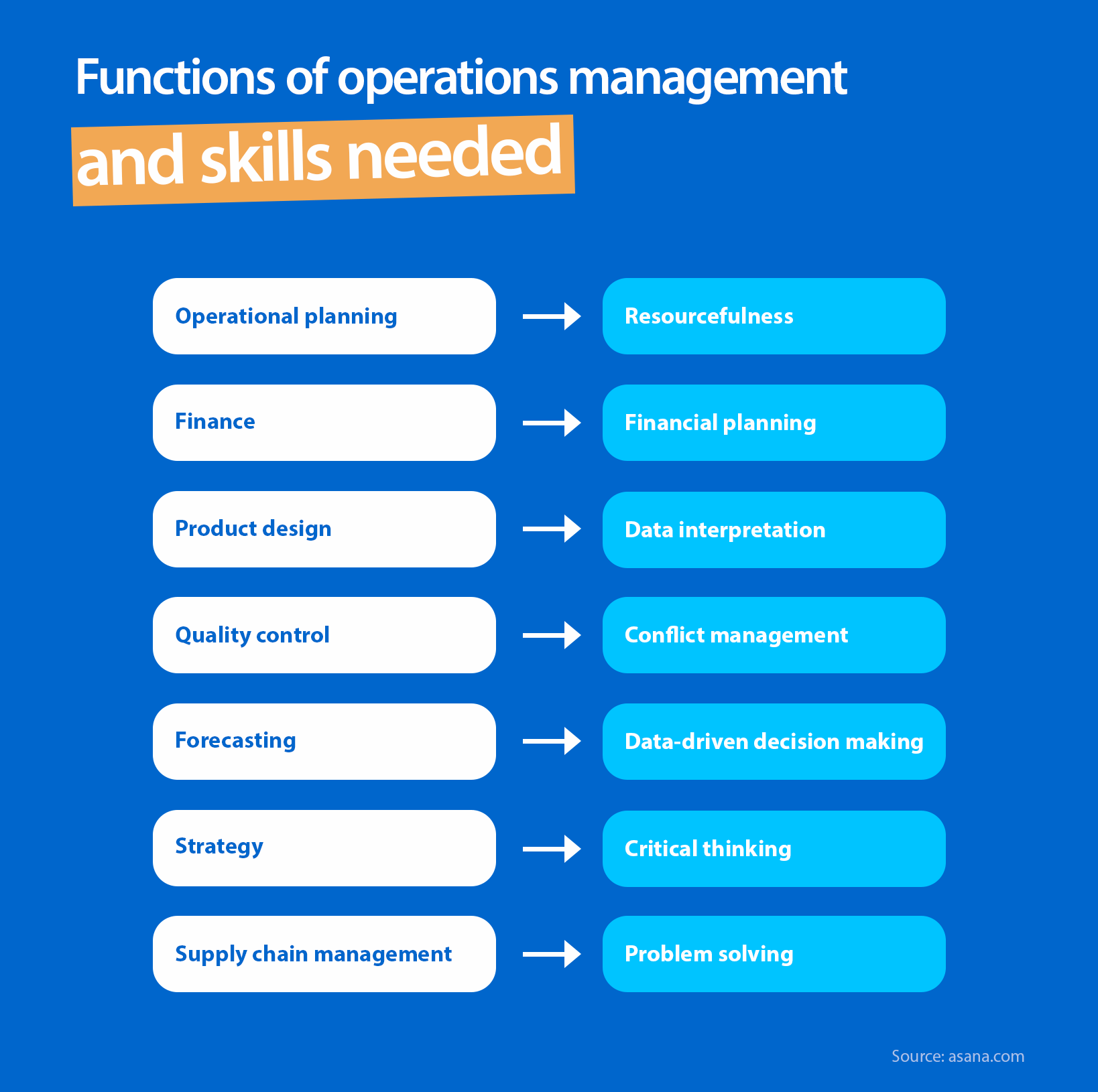 inline_91_https://www.resco.net/app/uploads/2023/11/03-operations-management.png