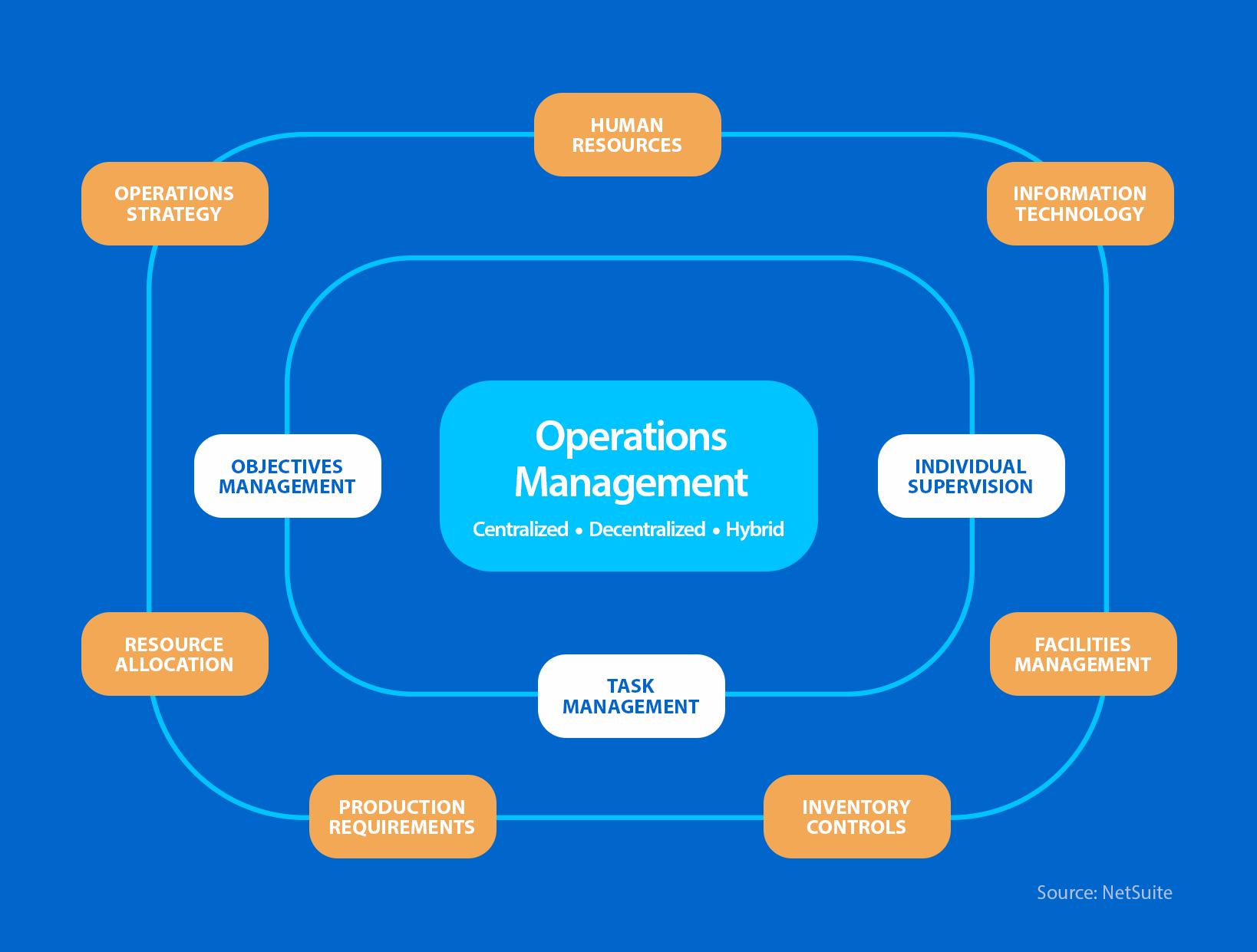 inline_293_https://www.resco.net/app/uploads/2023/11/04-operations-management.png