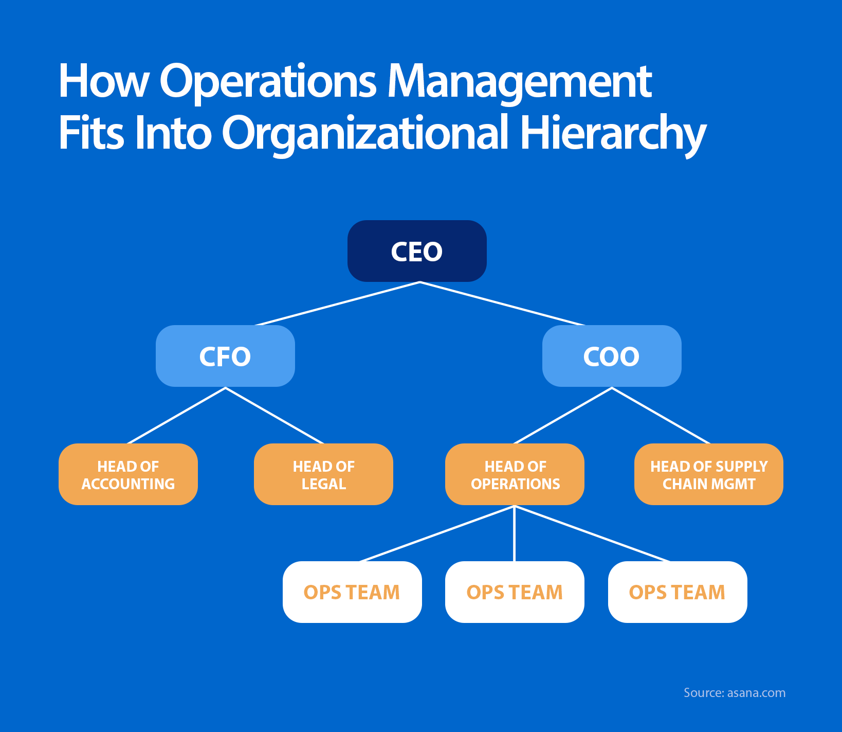 inline_23_https://www.resco.net/app/uploads/2023/11/05-operations-management.png