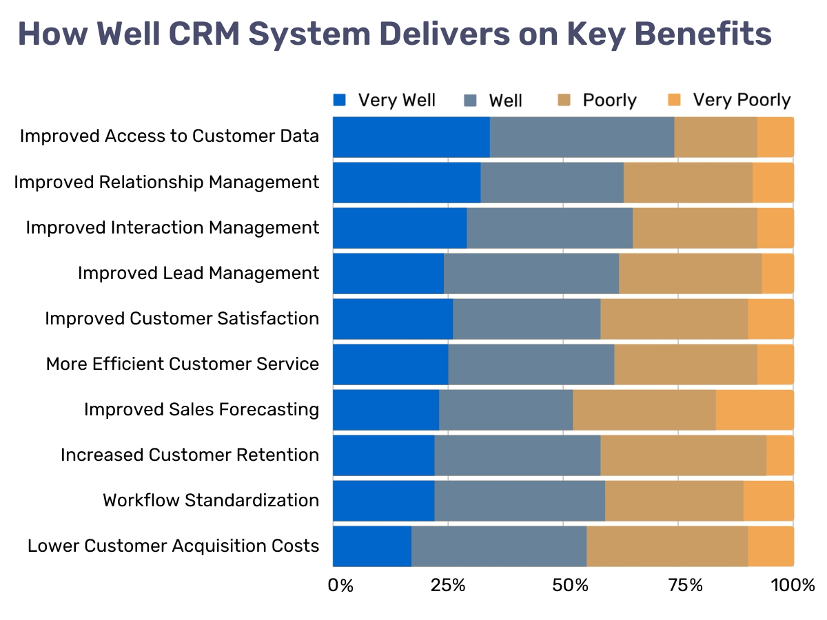 inline_878_https://www.resco.net/app/uploads/crm-key-benefits.png