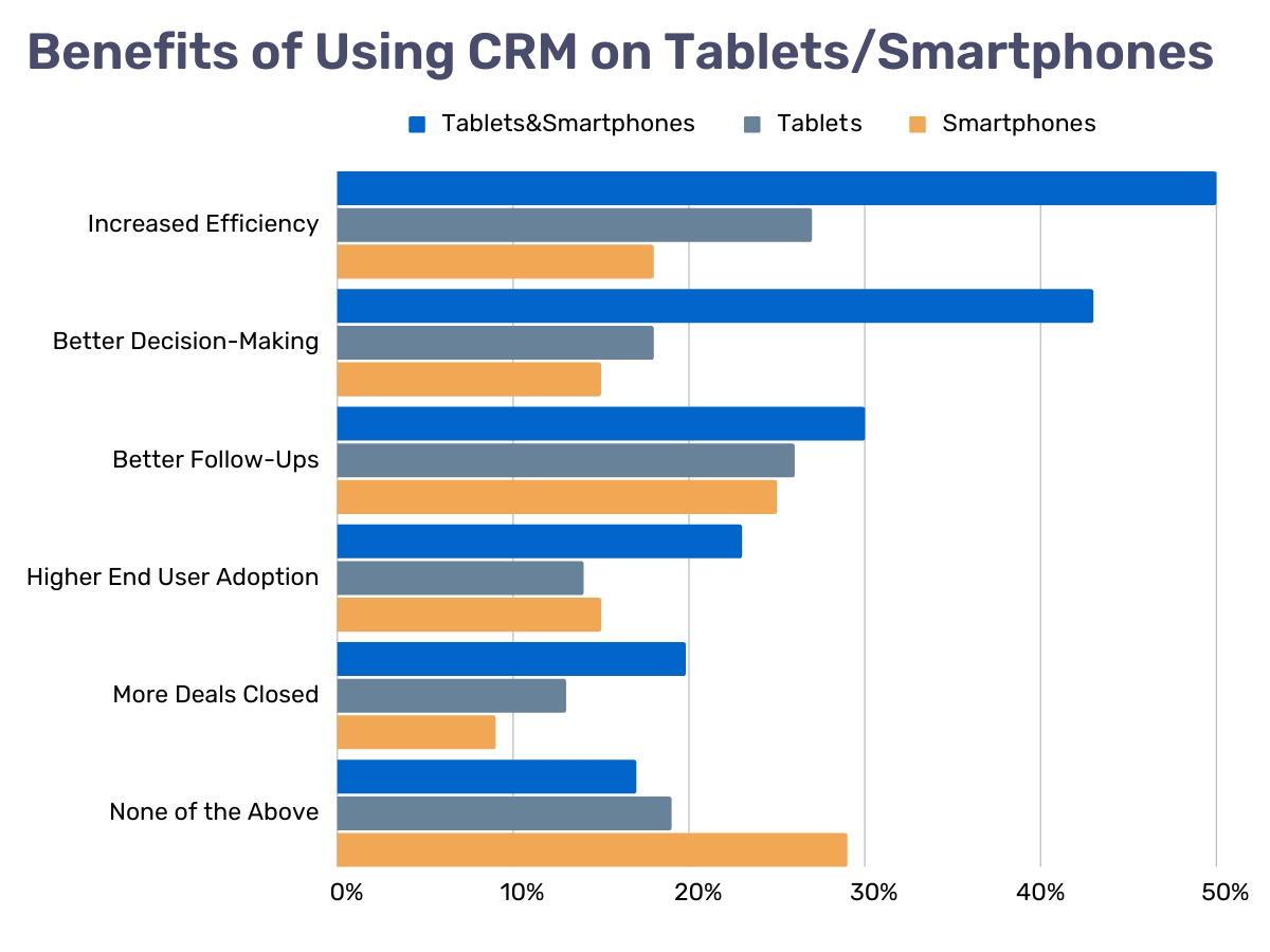 inline_265_https://www.resco.net/app/uploads/crm-tablets-smartphones-benefits.png
