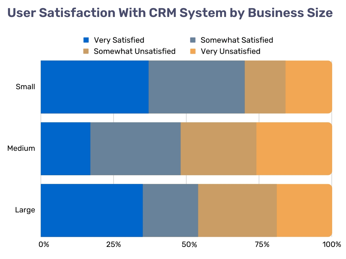 inline_23_https://www.resco.net/app/uploads/crm-user-satisfaction.png