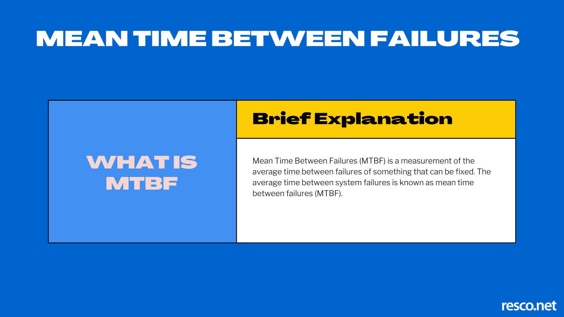 A brief definition of mean time between failures MTBF failure metric
